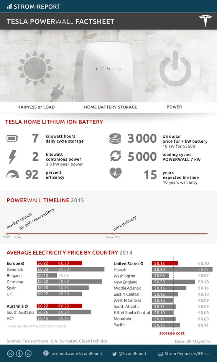 Home battery storage system